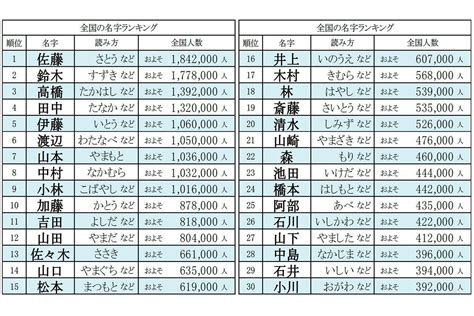 馬 名字|「馬」を含む名字（苗字）ランキング